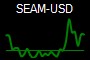 SEAM-USD